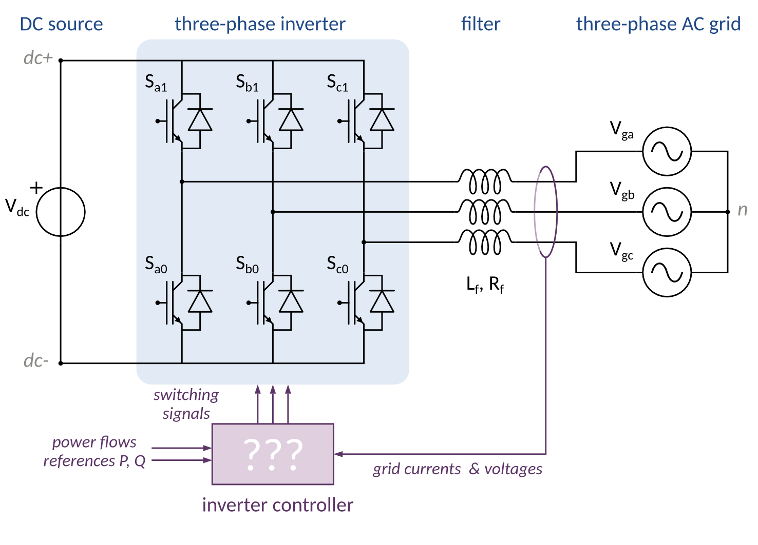 _images/grid_connected_inverter_control.png