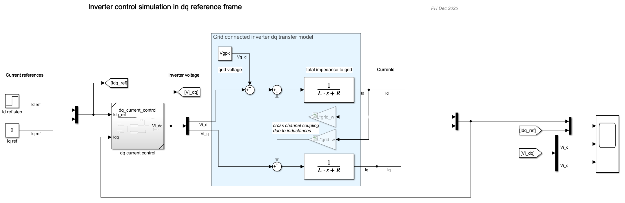 Schéma Simulink de contrôle de l'onduleur