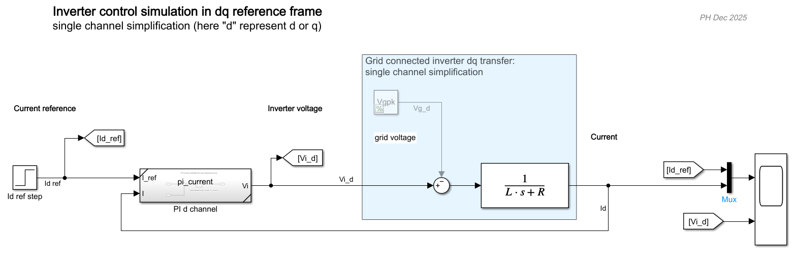 Schéma Simulink de contrôle de l'onduleur (modèle simplifié)
