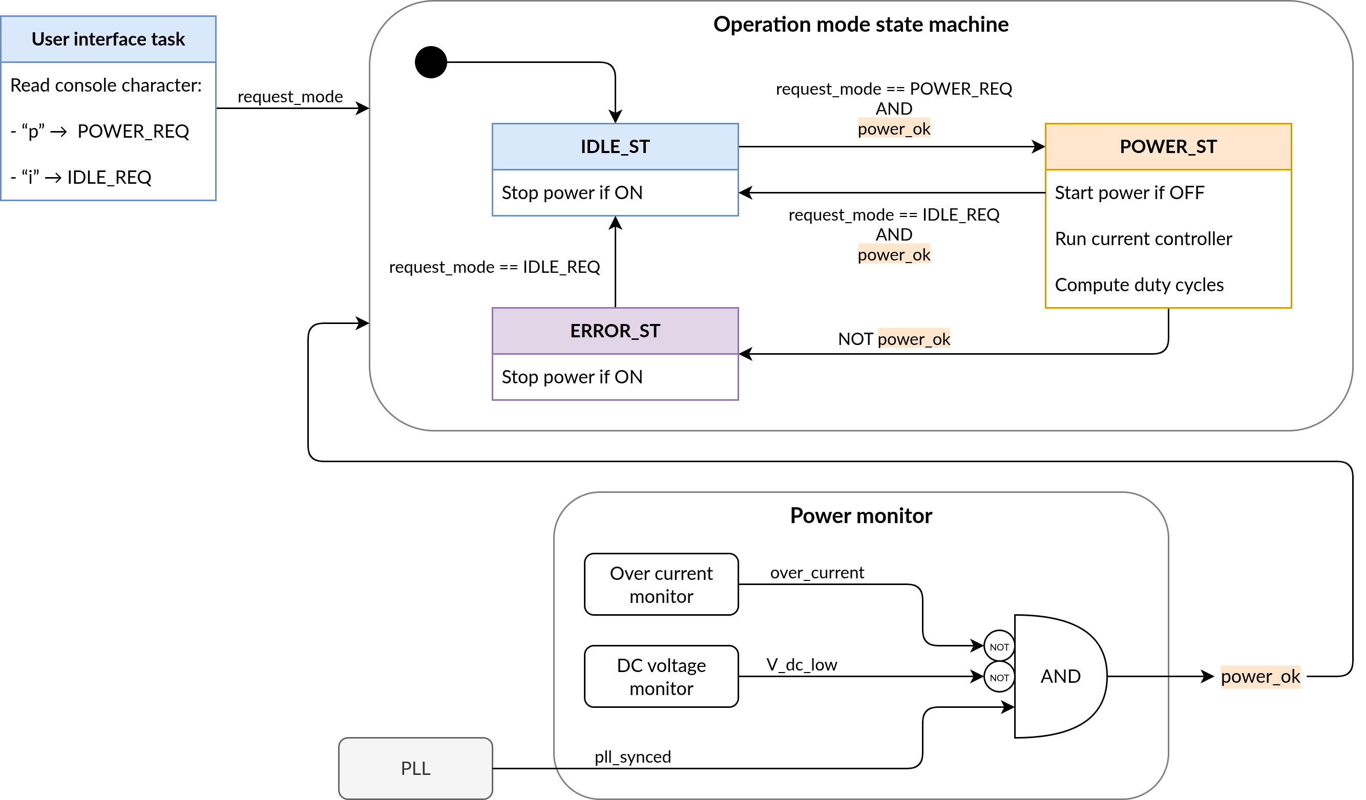 Supervision de la partie puissance : monitoring et modes de fonctionnement